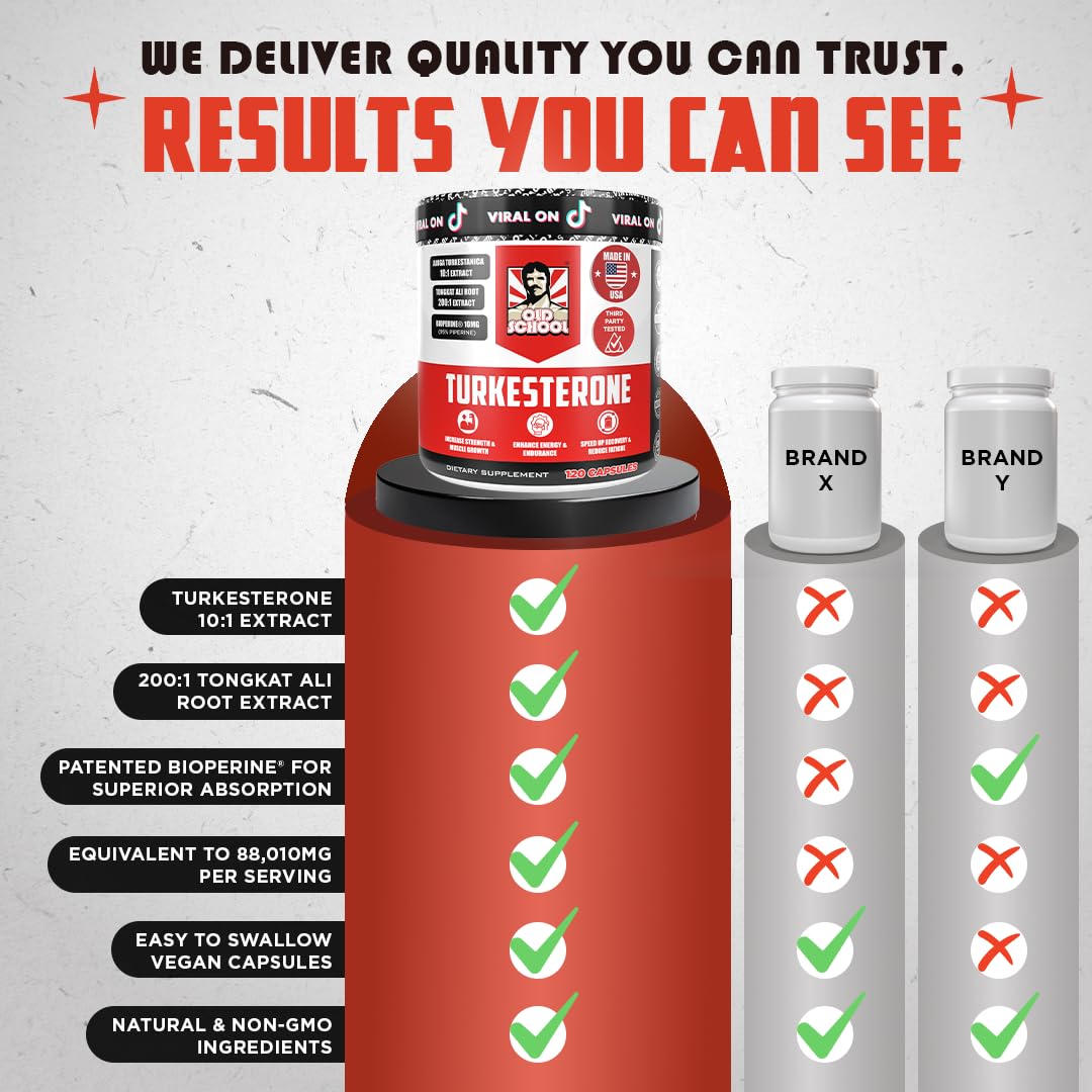 Turkesterona 1500 mg Potencia Máxima 120 Cápsulas